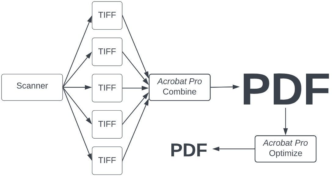 pdf