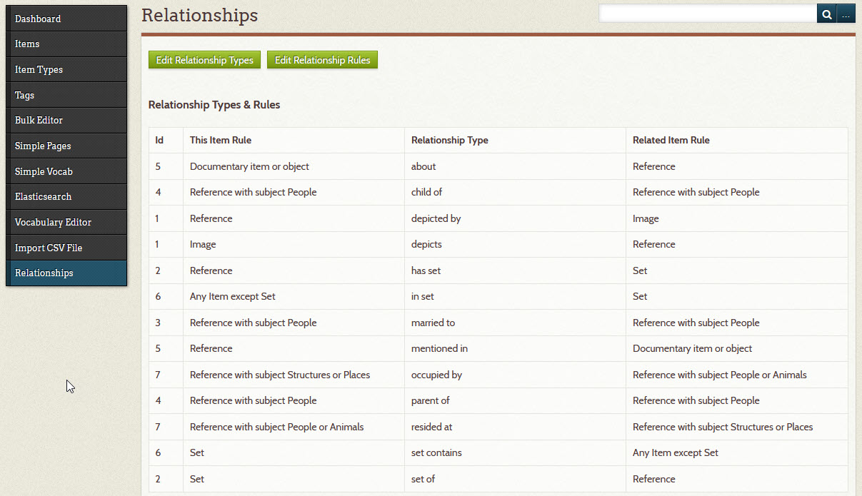 Examples of relationship types