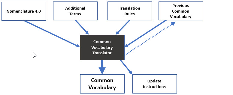 CVT diagram